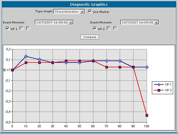 Characterization Graph Click Compare to compare characterization charts. On the Type Graph menu, select Characterization.
