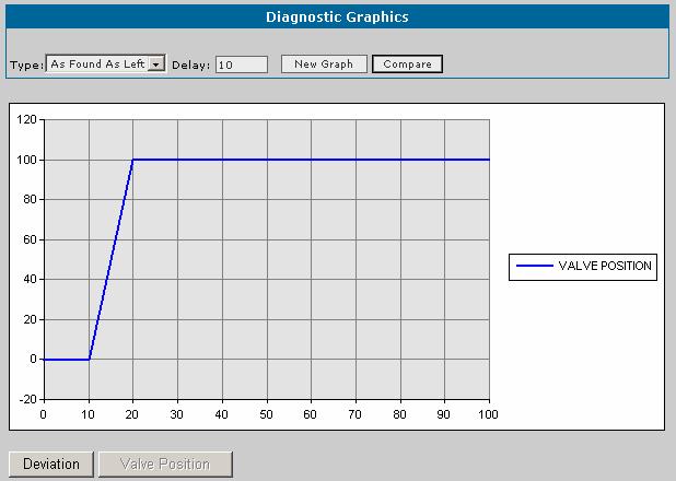 After executing the calibration, generate the chart again with the same characteristics to analyze the deviation. Figure 19.