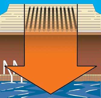 Zane solar heating allows you to control the pool temperature throughout the Swimming Season.