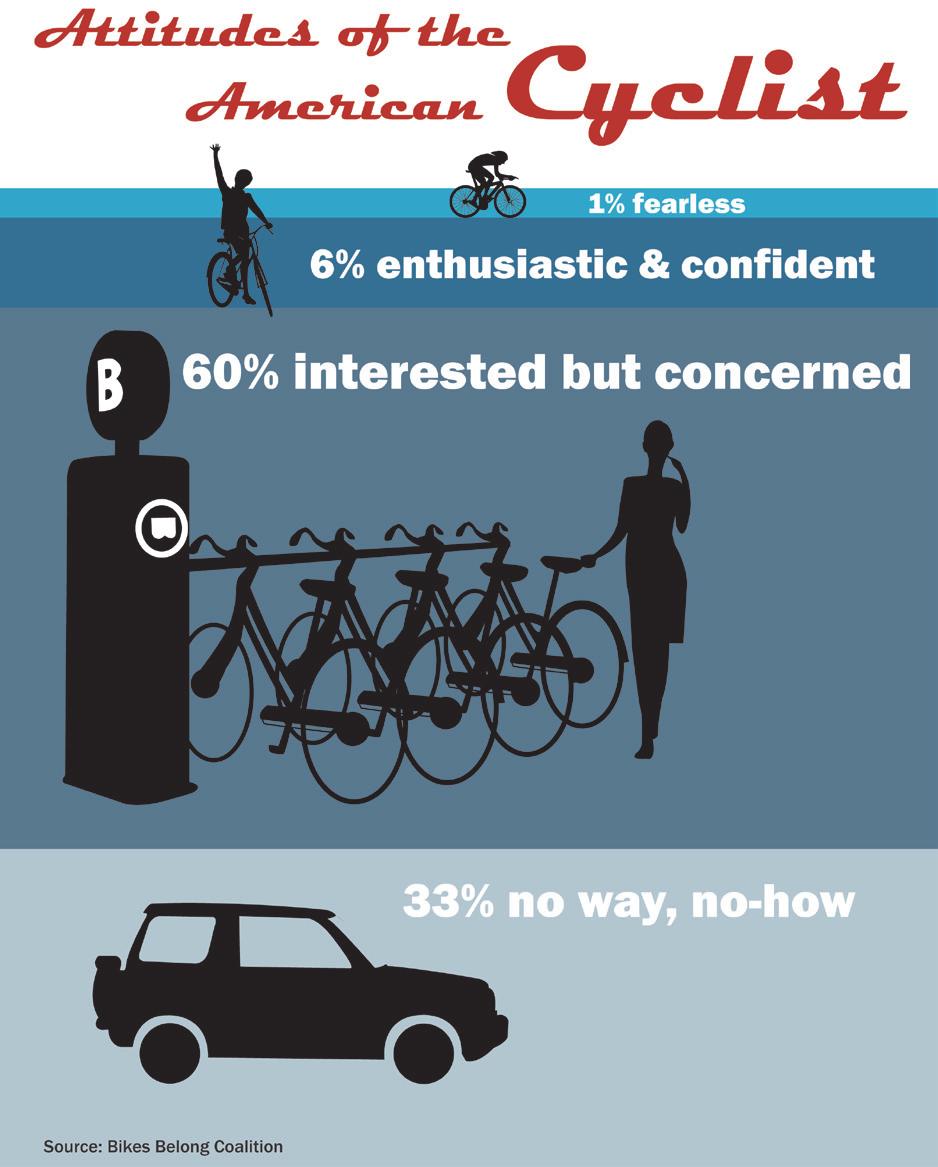 »» Ensure that trail and on street bikeway design standards are implemented consistently.