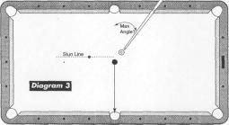 at an angle. Set the balls up as in Diagram 2, with each ball exactly a ball off the cushion, and place a coin straight sideways on the stun path.