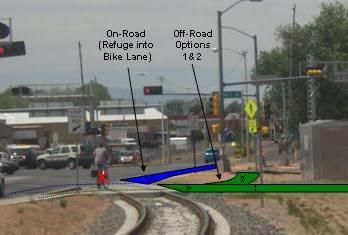 In the image at right, these conceptual improvements are superimposed onto a photo showing perpendicular on-road and off-road approaches to the rail crossing at