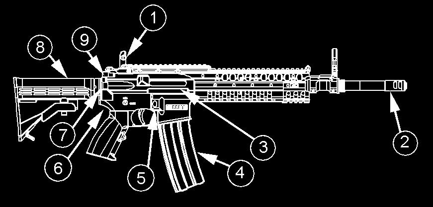 OPERATING INSTRUCTIONS Description and Use of Operator s Controls and Indicators MECHANICAL CONTROLS REAR SIGHT (1) zeroes rifle and engages targets to 460 meters.