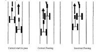 Correct start to overtaking Correct overtaking Incorrect overtaking Put and (measured in meters) General Throwing Rules Putting the From start to finish, the movement shall be a straight, continuous