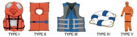 Personal Flotation Devices (PFDs) Federal law requires that at least one wearable USCG-approved Type I, II, III or Type V Personal Flotation Devices (PFD) is readily accessible for each person
