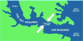 Visual Distress Signals (VDS) All vessels must be equipped with USCG -approved visual distress signals when travelling on coastal waters, great lakes, territorial seas and those waters connected