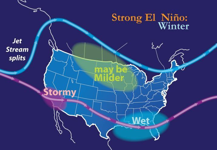 lasting the El Nino is.