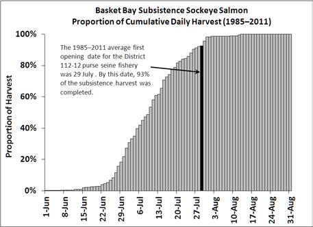 fishery, 1985 2011. TRENDS IN COMMERCIAL PURSE SEINE EFFORT Participation in Southeast Alaska commercial purse seine fisheries has declined over the past 15 years.