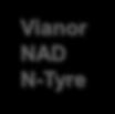 Nokian Tyres Authorized Dealers (NAD) 869 stores in Central Europe (14