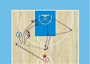 Close out & Positioning drills 6 Spot defensive drill 1) Roll the ball and close out; 2) Jump to the ball on pass to the top; 3) Deny one pass away, no back door lay up; 4) Front the post; 5) Help