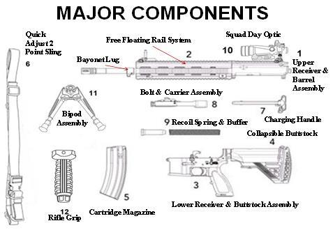 M27 Infantry Automatic Rifle (IAR) (Continued) Characteristics and Specifications (Continued) Specifications Caliber 5.