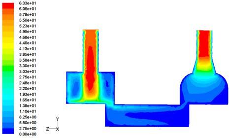 Simulation of this proposed geometry gave the flow pattern and pressure contour as shown in Figure 17 and Figure 18 respectively.