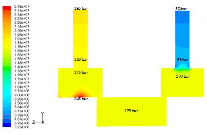 (a) mass flow rate of 1 kg/s (b) mass flow rate of 2 kg/s Figure 4: Contours of static pressure for basic spool valve Table 1: The relation between mass flow rate and pressure drop in the basic spool