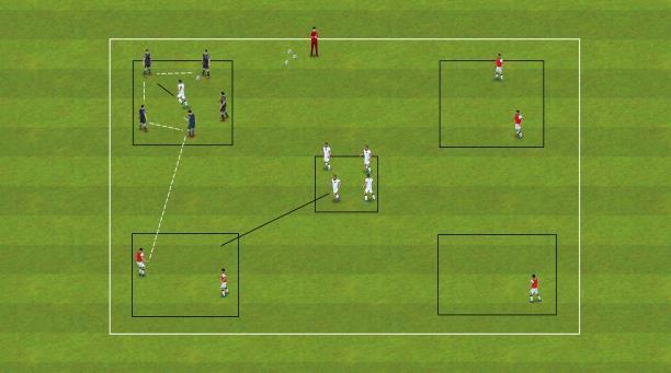 Objective: two teams working together look to achieve a minimum of 5 passes before looking to dribble into the 18yd box.