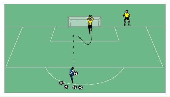 Jumping and saving GK 1 starts facing his own goal GK2 waits outside the goal at the post Coach stands 14 yards away Sequence At the coach s command, GK1 jumps up to touch the crossbar with his