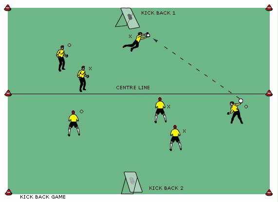 Improving throwing and catching Team in possession passes the ball around (using hands) and attempts to cross centre line.