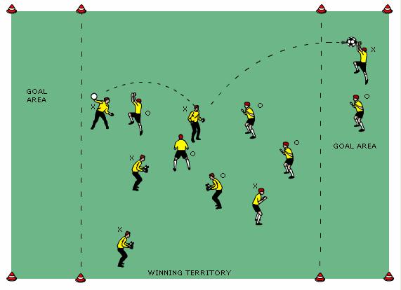 Improving catching and throwing Two teams try to score by throwing ball to team-mate inside marked-off goal area Pass by throwing ball Ball can t touch ground Players can t run with ball