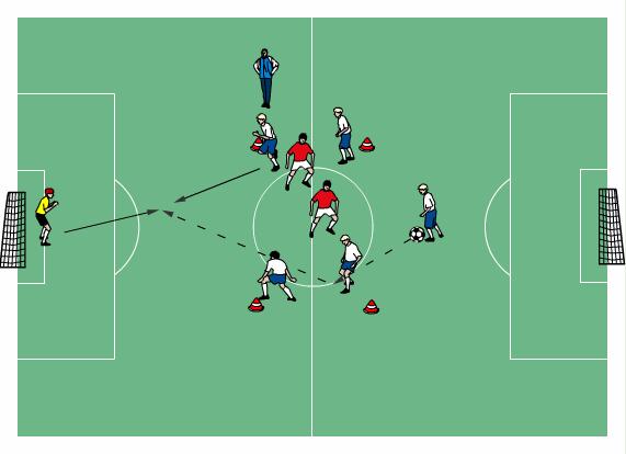 Improving coming off line against break-a-ways 4 v. 2 keep-away game at midfield. Coach calls out name or number of players. Ball is played into run of moving player for a 1 v.