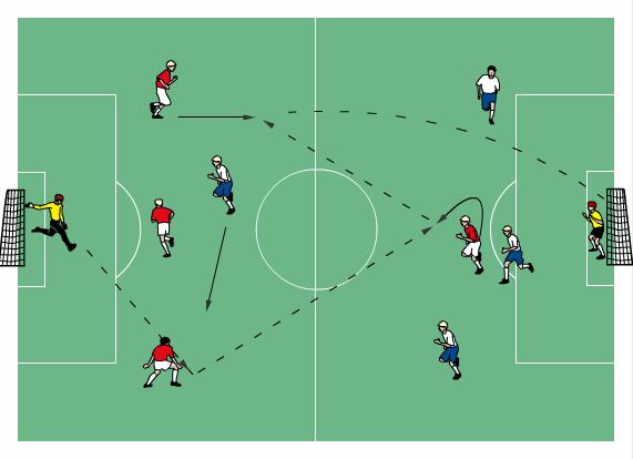 Coach Game Mark out a 25 x 45 yard area Divide players into 3 teams of 4 plus 2 GK s.