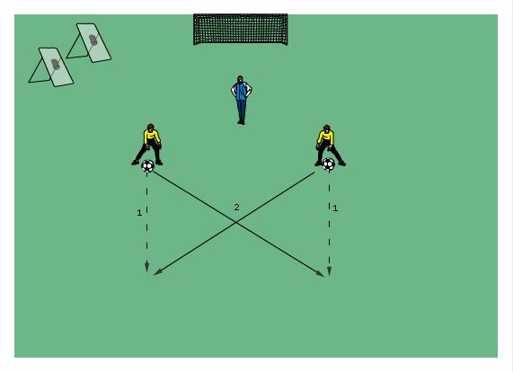 one s ball in the air 2. Setup is as previous; at the coach s signal, both GK s simultaneously roll their balls straight ahead.