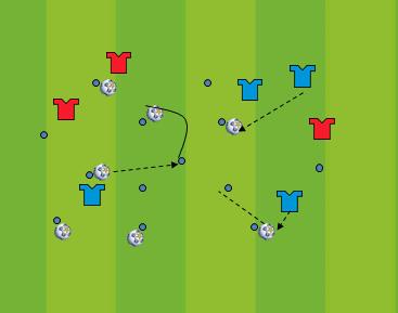 Warm Up Skills Drill SKILLS Improves: Control, balance, movement, passing Duration: Varies Players: 2 Kit: Practice 1 The area is marked out with 2 sets of different coloured cones.