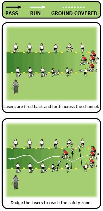 Space Invaders Warm Up Game Improves: Control, balance, dribbling, passing Duration: Varies Players: all Kit: cones, 1 ball each How to play it In pairs, players from three of the teams stand on
