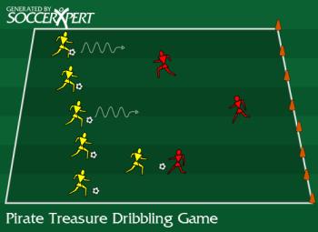 Pirate Treasure Warm Up Game Improves: Control, balance, dribbling, passing Duration: Varies Players: all SKILLS Kit: cones, 1