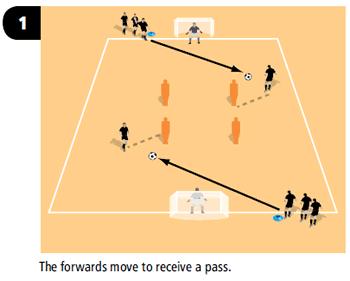 Pass and Move Drill SKILLS Improves: Control, movement, beating