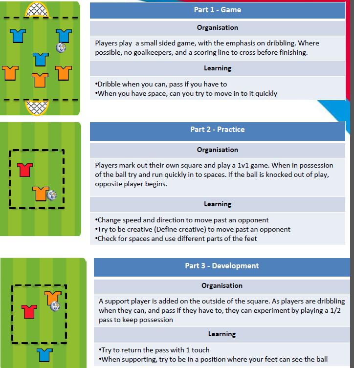 Dribbling Into Space Drills