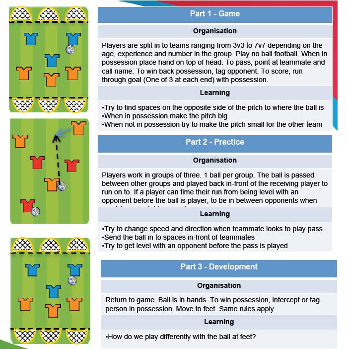 Team Movement and Attacking Drills