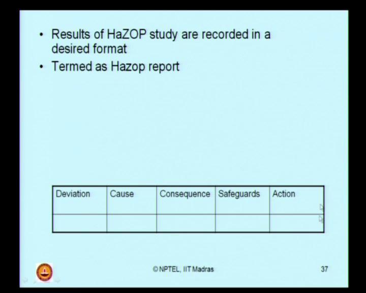 (Refer Slide Time: 09:22) Now, the question comes how a HAZOP report is generally prepared? You have a standard format of an HAZOP report. The results of HAZOP study is recorded in a desired format.