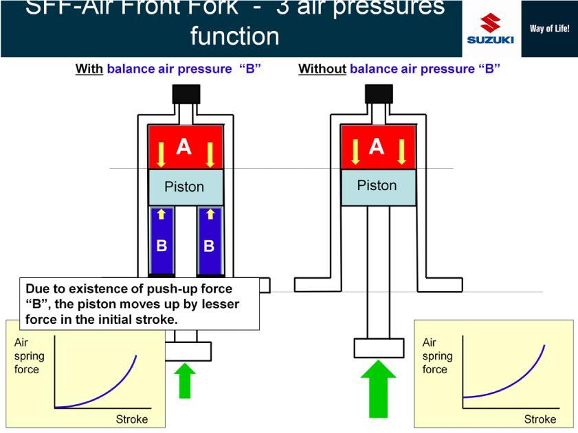 Left drawing shows a injector with B air chamber. Right drawing shows a injector without B.