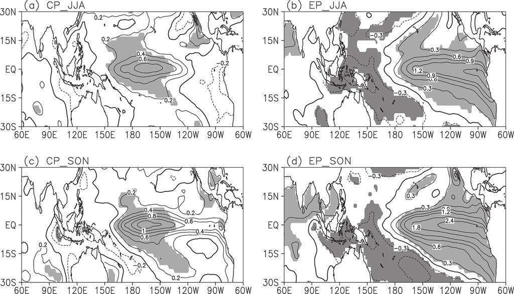 364 Journal of the Meteorological Society of Japan Vol. 94, No. 4 Fig. 3. Composite SST anomalies during developing phases in (a) summer and (c) autumn in CP El Niño years.