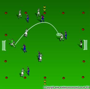 possession Making the Right Decision Sometimes the correct pass is a longer one, for example, if the goalkeeper spots a 1v1 between their team s centre forward and an opposition defender; this is