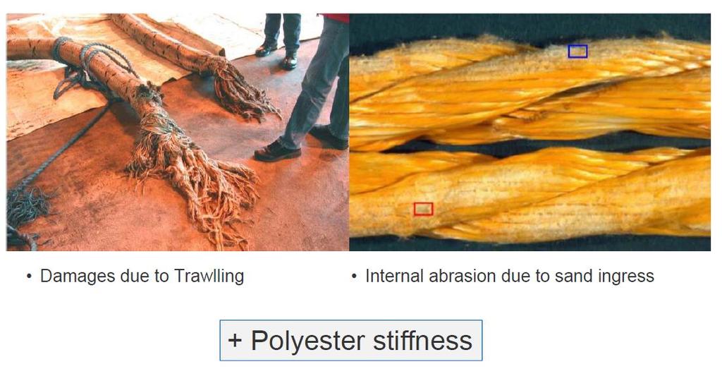 Polyester Mooring Line Challenges Source:
