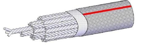 Importance of Standardized Polyester Rope Testing Method (DNV-RP-E305 draft) Need simple standardized test method to determine the rope viscoelastic change-inlength characteristics Accurate data on
