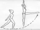Vertical jump with the free leg horizontal at the Front side back with a body
