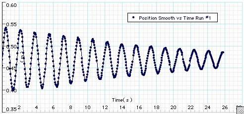 Amplitude Frequency Period