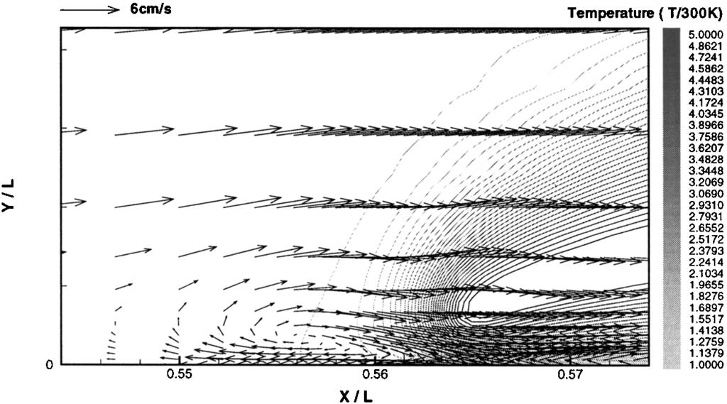 FLAME STRUCTURES OVER LIQUID FUEL POOLS 2137 Figure 23. Velocity vector and contours of temperature at z=l ¼ 0.043 mm at t ¼ 1.