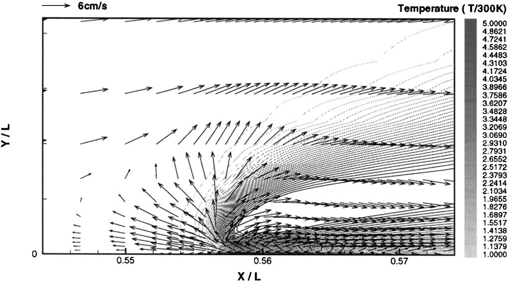 Figure 24. Velocity vector and contours of temperature at z=l ¼ 0.059 mm at t ¼ 1.