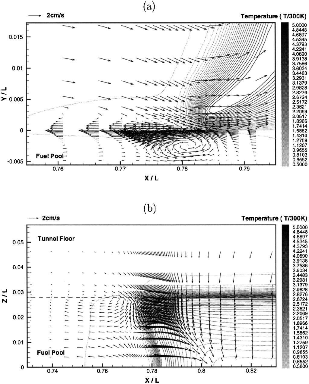 FLAME STRUCTURES OVER LIQUID FUEL POOLS 2121 in Figure 3b. This pattern of double vortices in the gas phase was depicted in the experimental measurement by Konishi et al. (2000).