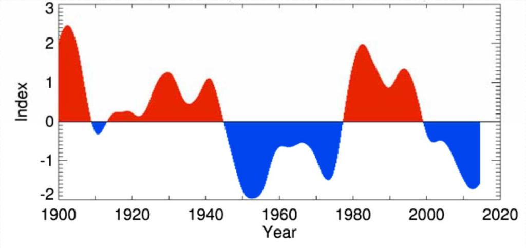 South Pacific Climate Dynamics