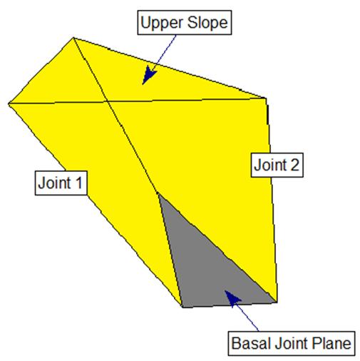 The intersection of the two joint planes with the 2 slope surface planes (slope face and upper face) formed tetrahedral (4-sided) wedges. New Units options in Project Settings of Swedge 6.