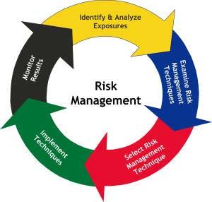 Managing Injury Risk Identify hazards Assess injury risk