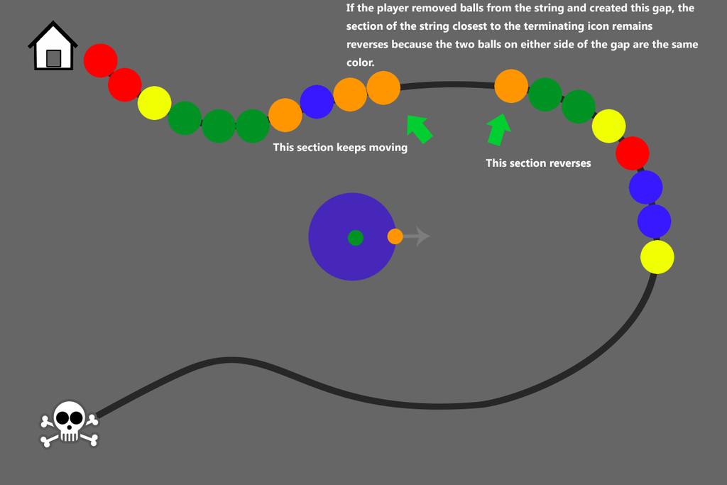 Figure 4: in this image the player created a group of at least three matching colors on the last turn and made a gap in the main path; because the two balls on either side of the gap match, the