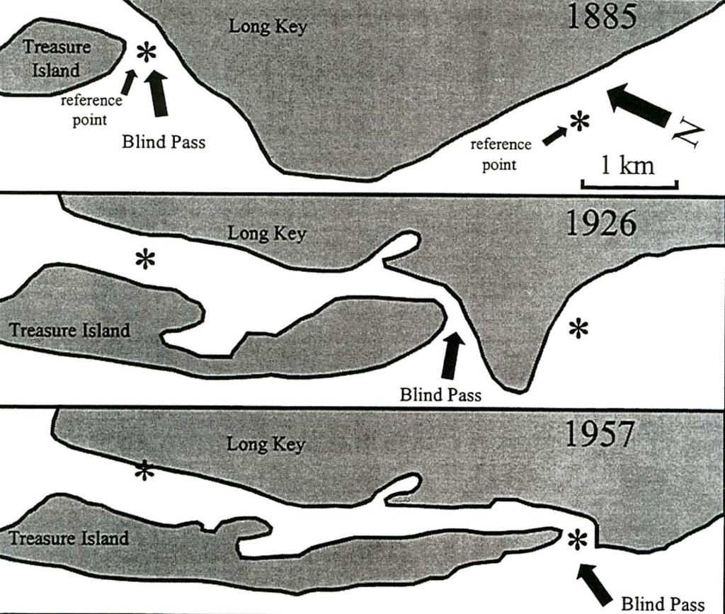 Blind Pass has a history of dynamic morphological changes dominated by a southward migration (Figure 2). Between 1873 and 1926, Blind Pass migrated southward approximately 3,900 feet.