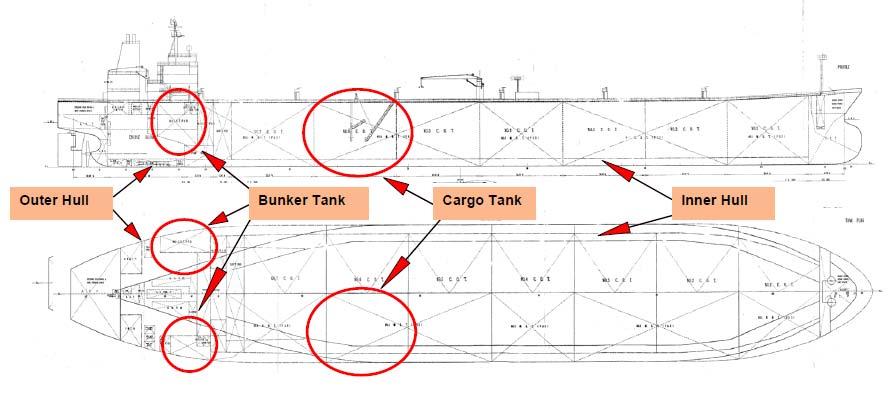 general arrangement of a typical double hull tank ship (94,500 DWT crude oil tank ship) with single hull bunker tanks.