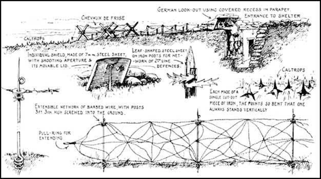 Trenches extensions (cont.