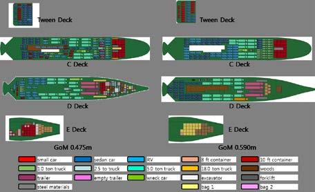 21: Loading condition of weighting, comparison of layout of GoM 0.475m & 0.