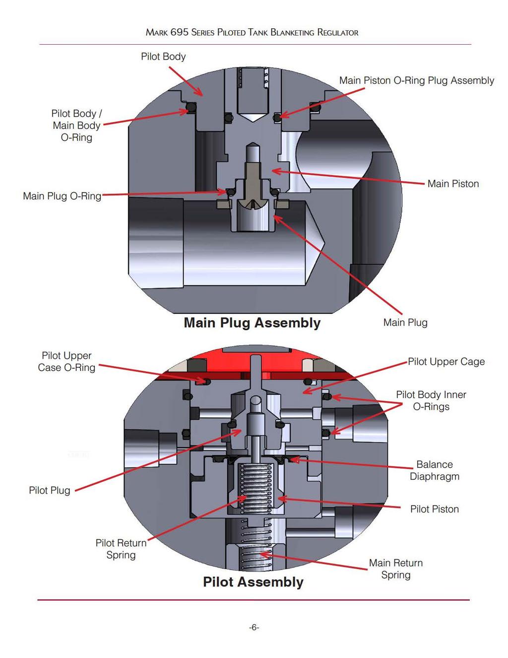 MARK 695 SERES P LOTED TANK BLANKETNG REGULATOR Pilot Body Main Piston 0 -Ring Plug Assembly Pilot Body Main Body 0 -Ring Main Plug 0 -Ring Main Piston Main Plug Assembly Main Plug